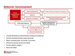 Selecció: funcionament
27
Escola
d’Administració
Pública de
Catalunya
Avaluació i acreditació
Carrera professional
Sistema...