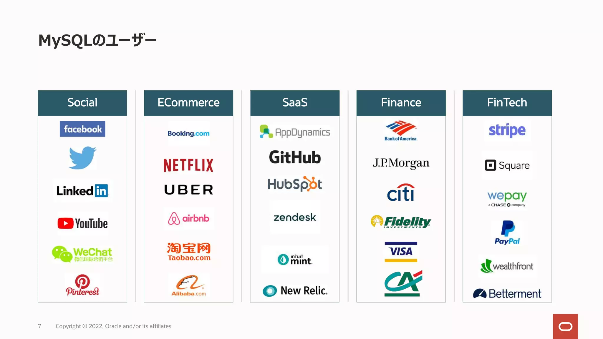 MySQLのユーザー
Copyright © 2022, Oracle and/or its affiliates
7
Social ECommerce SaaS Finance FinTech
 