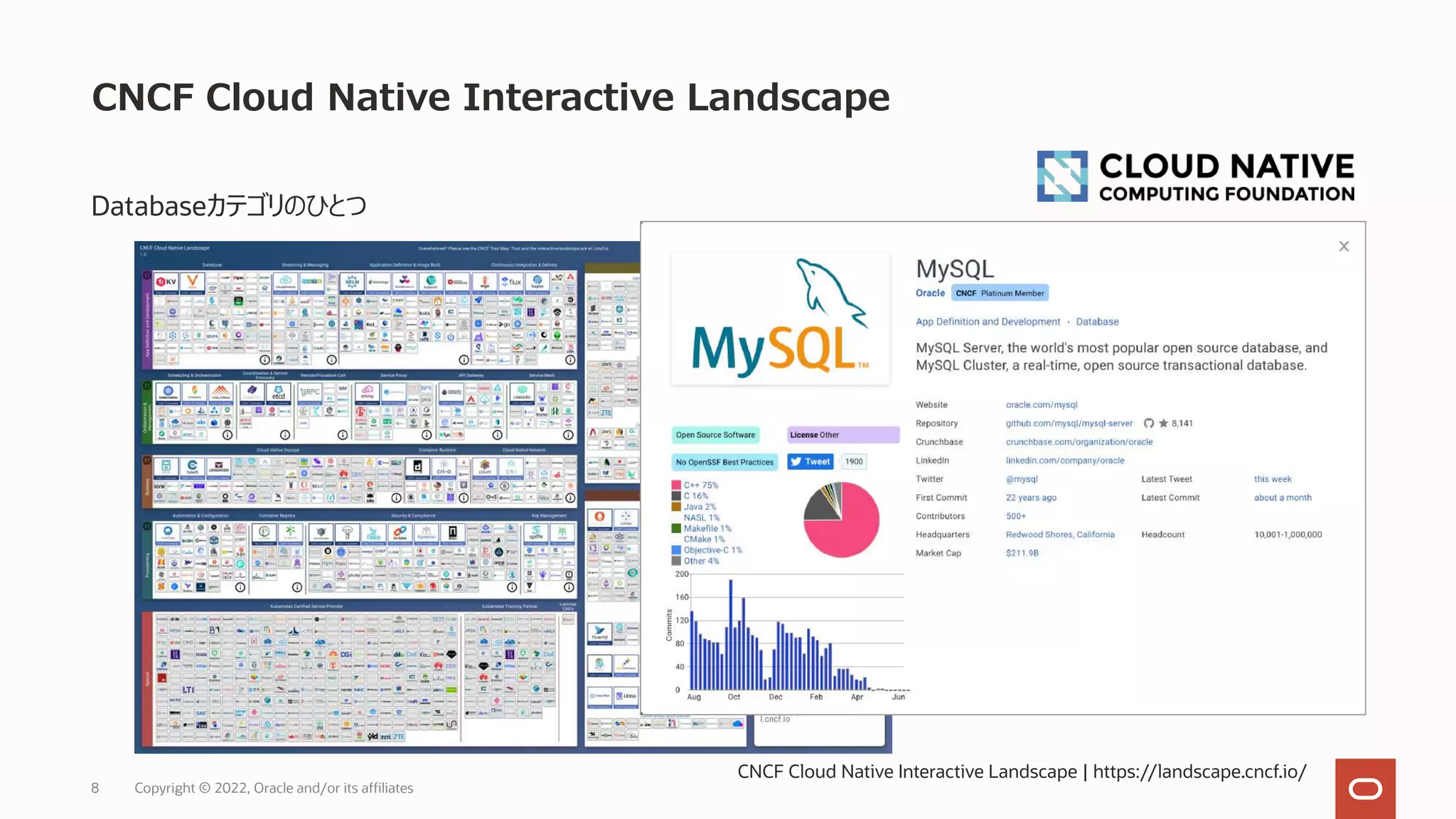 CNCF Cloud Native Interactive Landscape
Copyright © 2022, Oracle and/or its affiliates
8
Databaseカテゴリのひとつ
CNCF Cloud Native Interactive Landscape | https://landscape.cncf.io/
 