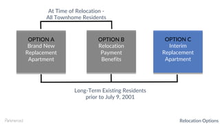 At Time of Relocation -
All Townhome Residents
Long-Term Existing Residents
prior to July 9, 2001
OPTION A
Brand New
Replacement
Apartment
OPTION B
Relocation
Payment
Benefits
OPTION C
Interim
Replacement
Apartment
Relocation Options
 