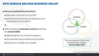 © OPITZ CONSULTING 2022 / Öffentlich
APIS SHOULD DELIVER BUSINESS VALUE!
Efficient API delivery with APIOps 10
¢ Focus on potential consumers
¢ How will a consumer use my API?
¢ What kind of resources and operations are
needed by the consumers?
¢ …
¢ APIs should be consumer-centric and thus
be consumable
¢ Well-designed, secured and compliant
¢ Documented, discoverable and accessible
¢ Performant, reliable and scalable
Source: https://konghq.com/blog/what-is-apiops/
Compliant
Functional Findable
The intersection of the three
characteristics defines
consumable APIs!
 