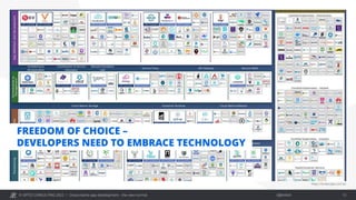 © OPITZ CONSULTING 2022 / Öffentlich
Cloud-native app development - the new normal 13
FREEDOM OF CHOICE –
DEVELOPERS NEED TO EMBRACE TECHNOLOGY
https://landscape.cncf.io/
 