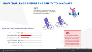 © OPITZ CONSULTING 2022 / Öffentlich
MAIN CHALLENGE: ENSURE THE ABILITY TO INNOVATE
Cloud-native app development - the new normal 4
Source: https://konghq.com/resources/digital-innovation-benchmark-2021/
 