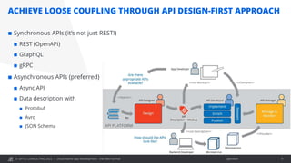 © OPITZ CONSULTING 2022 / Öffentlich
ACHIEVE LOOSE COUPLING THROUGH API DESIGN-FIRST APPROACH
Cloud-native app development - the new normal 9
¢ Synchronous APIs (it’s not just REST!)
¢ REST (OpenAPI)
¢ GraphQL
¢ gRPC
¢ Asynchronous APIs (preferred)
¢ Async API
¢ Data description with
¢ Protobuf
¢ Avro
¢ JSON Schema
 