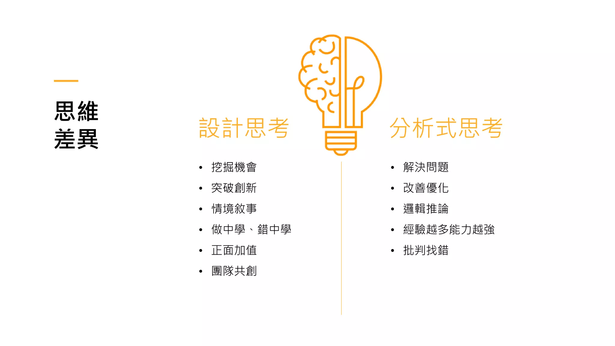 思維
差異 設計思考 分析式思考
• 解決問題
• 改善優化
• 邏輯推論
• 經驗越多能力越強
• 批判找錯
• 挖掘機會
• 突破創新
• 情境敘事
• 做中學、錯中學
• 正面加值
• 團隊共創
 