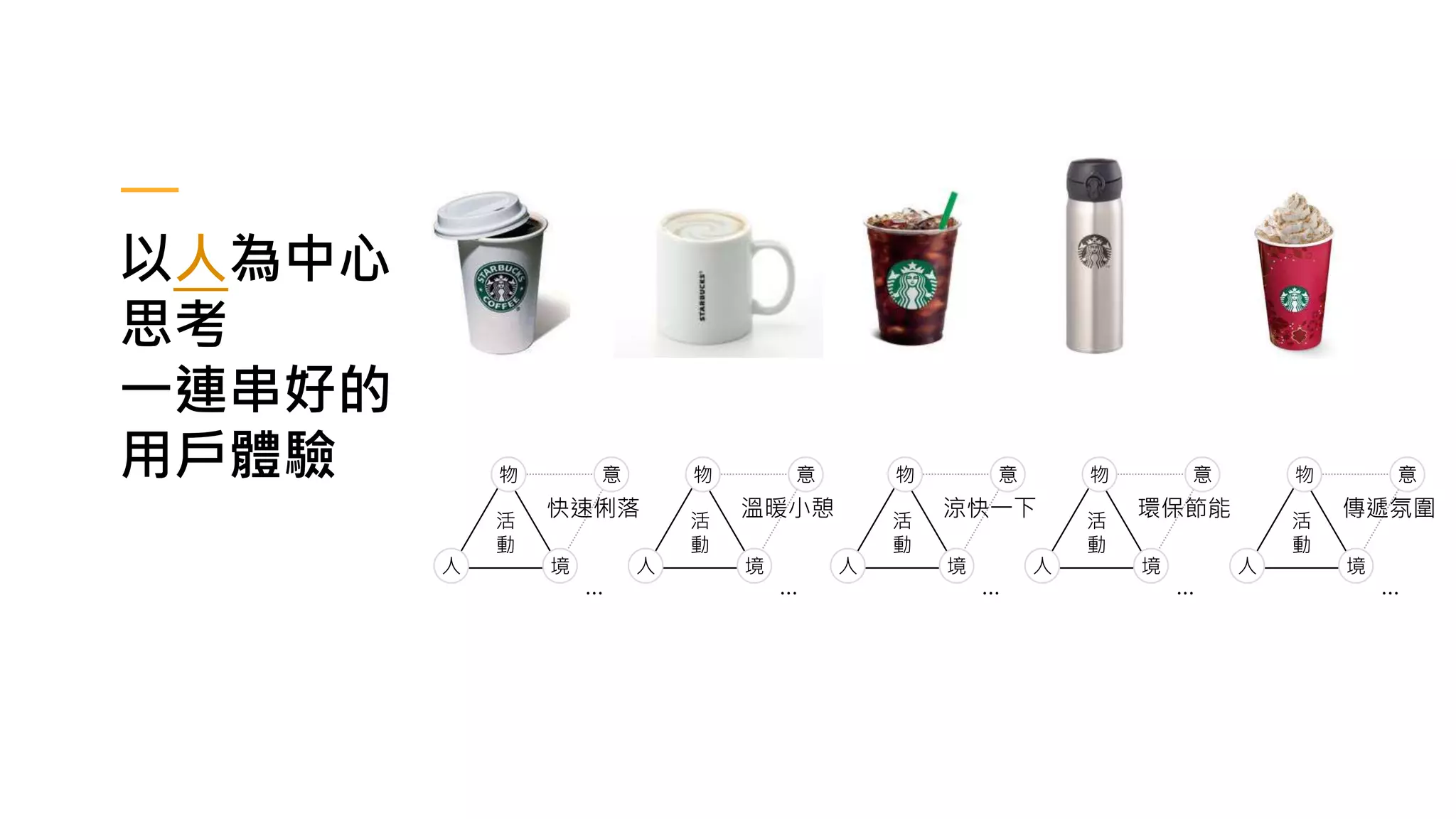 以人為中心
思考
一連串好的
用戶體驗
…
舊
故
事
活
動
物
人 境
意
快速俐落
…
舊
故
事
活
動
物
人 境
意
溫暖小憩
…
舊
故
事
活
動
物
人 境
意
涼快一下
…
舊
故
事
活
動
物
人 境
意
環保節能
…
舊
故
事
活
動
物
人 境
意
傳遞氛圍
 