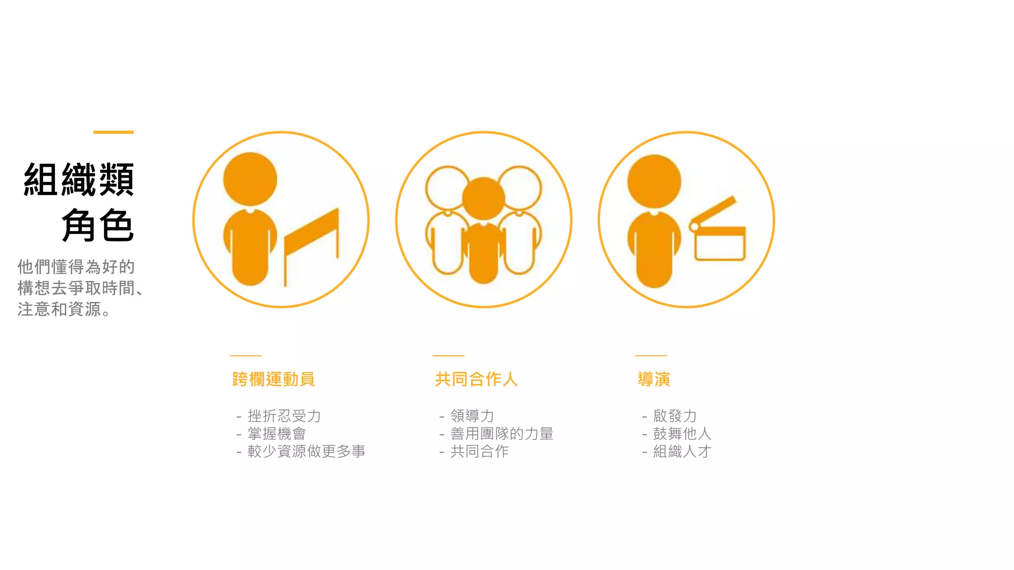 組織類
角色
跨欄運動員
- 挫折忍受力
- 掌握機會
- 較少資源做更多事
他們懂得為好的
構想去爭取時間、
注意和資源。
共同合作人
- 領導力
- 善用團隊的力量
- 共同合作
導演
- 啟發力
- 鼓舞他人
- 組織人才
 