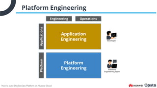 How to build DevSecOps Platform on Huawei Cloud | PDF