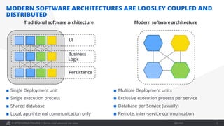 © OPITZ CONSULTING 2022 / Öffentlich
MODERN SOFTWARE ARCHITECTURES ARE LOOSLEY COUPLED AND
DISTRIBUTED
Service mesh advanced Use Cases 3
¢ Single Deployment unit
¢ Single execution process
¢ Shared database
¢ Local, app-internal communication only
¢ Multiple Deployment units
¢ Exclusive execution process per service
¢ Database per Service (usually)
¢ Remote, inter-service communication
UI
Business
Logic
Persistence
Traditional software architecture Modern software architecture
 
