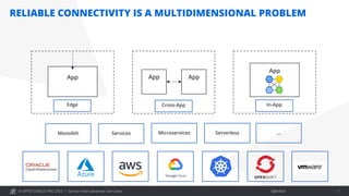 © OPITZ CONSULTING 2022 / Öffentlich
RELIABLE CONNECTIVITY IS A MULTIDIMENSIONAL PROBLEM
Service mesh advanced Use Cases 7
App App App
App
Edge Cross-App In-App
Monolith Services Microservices Serverless …
 
