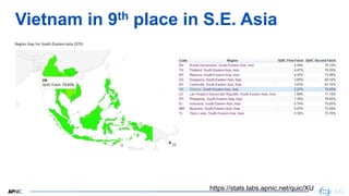 21
Vietnam in 9th place in S.E. Asia
https://stats.labs.apnic.net/quic/XU
 