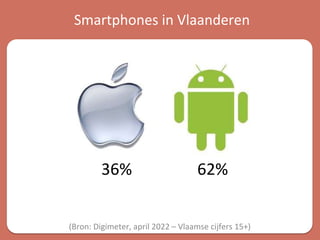 Smartphones in Vlaanderen
(Bron: Digimeter, april 2022 – Vlaamse cijfers 15+)
36% 62%
 