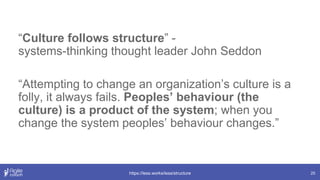 25
“Culture follows structure” -
systems-thinking thought leader John Seddon
“Attempting to change an organization’s culture is a
folly, it always fails. Peoples’ behaviour (the
culture) is a product of the system; when you
change the system peoples’ behaviour changes.”
https://less.works/less/structure
 