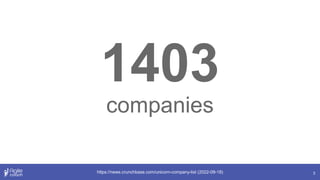 3
https://news.crunchbase.com/unicorn-company-list (2022-09-18)
1403
companies
 