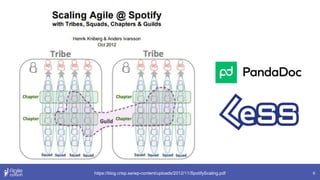 6
https://blog.crisp.se/wp-content/uploads/2012/11/SpotifyScaling.pdf
 