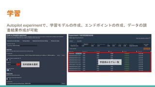 学習
Autopilot experimentで、学習モデルの作成、エンドポイントの作成、データの調
査結果作成が可能
学習済みモデル一覧
目的変数を選択
 