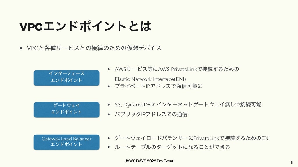 JAWS DAYS 2022 Pre Event
VPCエンドポイントとは
• VPCと各種サービスとの接続のための仮想デバイス
インターフェース


エンドポイント
Gateway Load Balancer


エンドポイント
ゲートウェイ


エンドポイント
• AWSサービス等にAWS PrivateLinkで接続するための
 
Elastic Network Interface(ENI)


• プライベートIPアドレスで通信可能に
• ゲートウェイロードバランサーにPrivateLinkで接続するためのENI


• ルートテーブルのターゲットになることができる
• S3, DynamoDBにインターネットゲートウェイ無しで接続可能


• パブリックIPアドレスでの通信
11
 