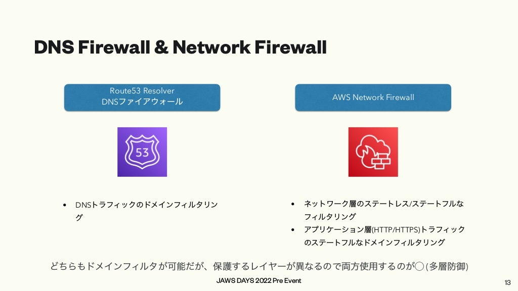 JAWS DAYS 2022 Pre Event
DNS Firewall & Network Firewall
Route53 Resolver


DNSファイアウォール
AWS Network Firewall
• DNSトラフィックのドメインフィルタリン
グ


• ネットワーク層のステートレス/ステートフルな
フィルタリング


• アプリケーション層(HTTP/HTTPS)トラフィック
のステートフルなドメインフィルタリング
13
どちらもドメインフィルタが可能だが、保護するレイヤーが異なるので両方使用するのが⃝ (多層防御)
 