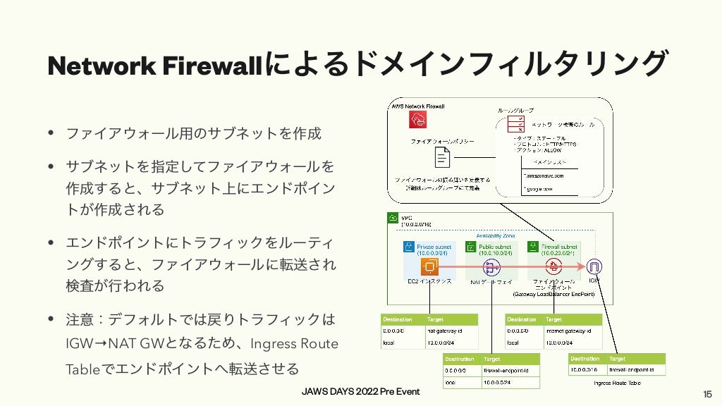JAWS DAYS 2022 Pre Event
Network Firewallによるドメインフィルタリング
• ファイアウォール用のサブネットを作成


• サブネットを指定してファイアウォールを
作成すると、サブネット上にエンドポイン
トが作成される


• エンドポイントにトラフィックをルーティ
ングすると、ファイアウォールに転送され
検査が行われる


• 注意：デフォルトでは戻りトラフィックは
IGW→NAT GWとなるため、Ingress Route
Tableでエンドポイントへ転送させる
15
 