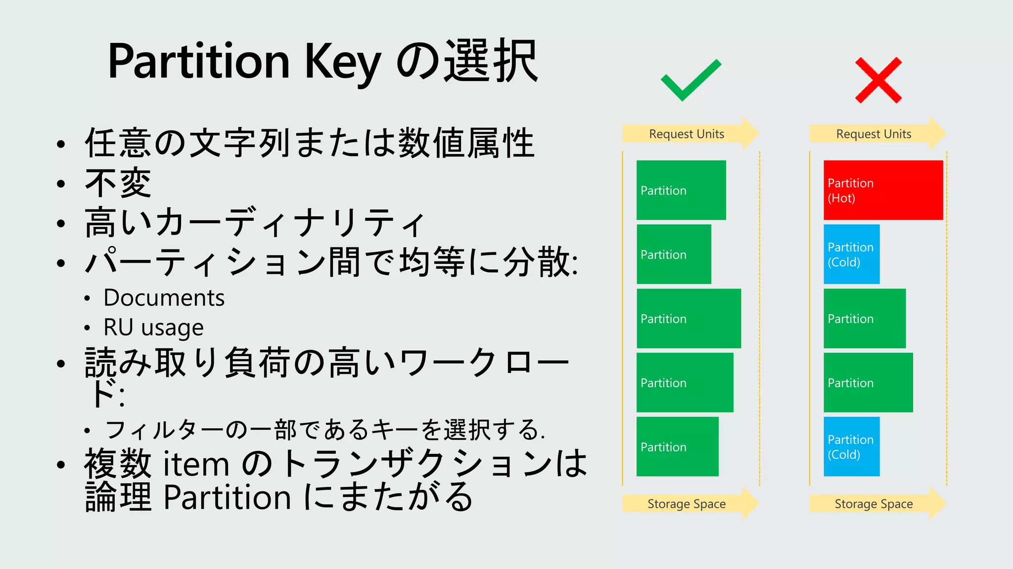 Request Units
Storage Space
Request Units
Storage Space
 