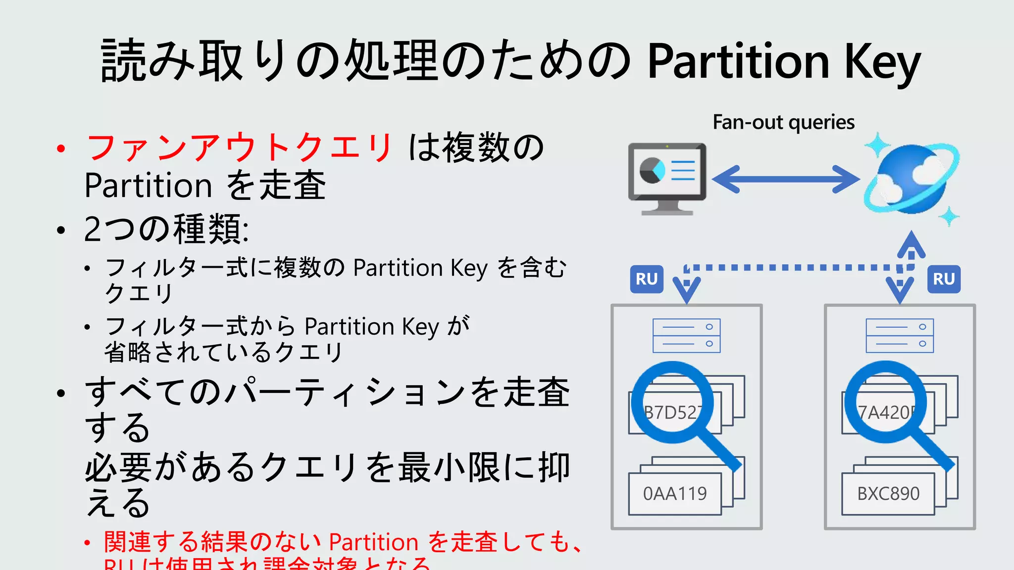 Fan-out queries
RU
B7D527
0AA119
7A420E
BXC890
RU
• ファンアウトクエリ
• 関連する結果のない Partition を走査しても、
 