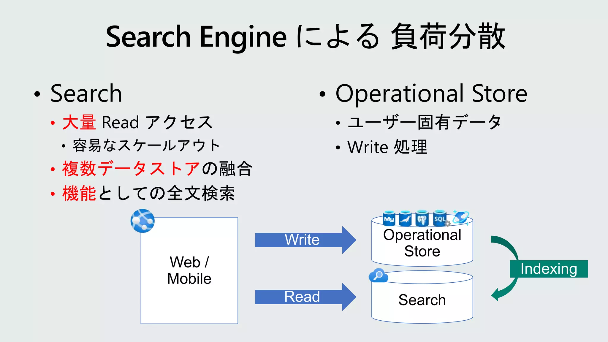 • 大量
• 複数データストア
• 機能
Web /
Mobile
Operational
Store
Search
 