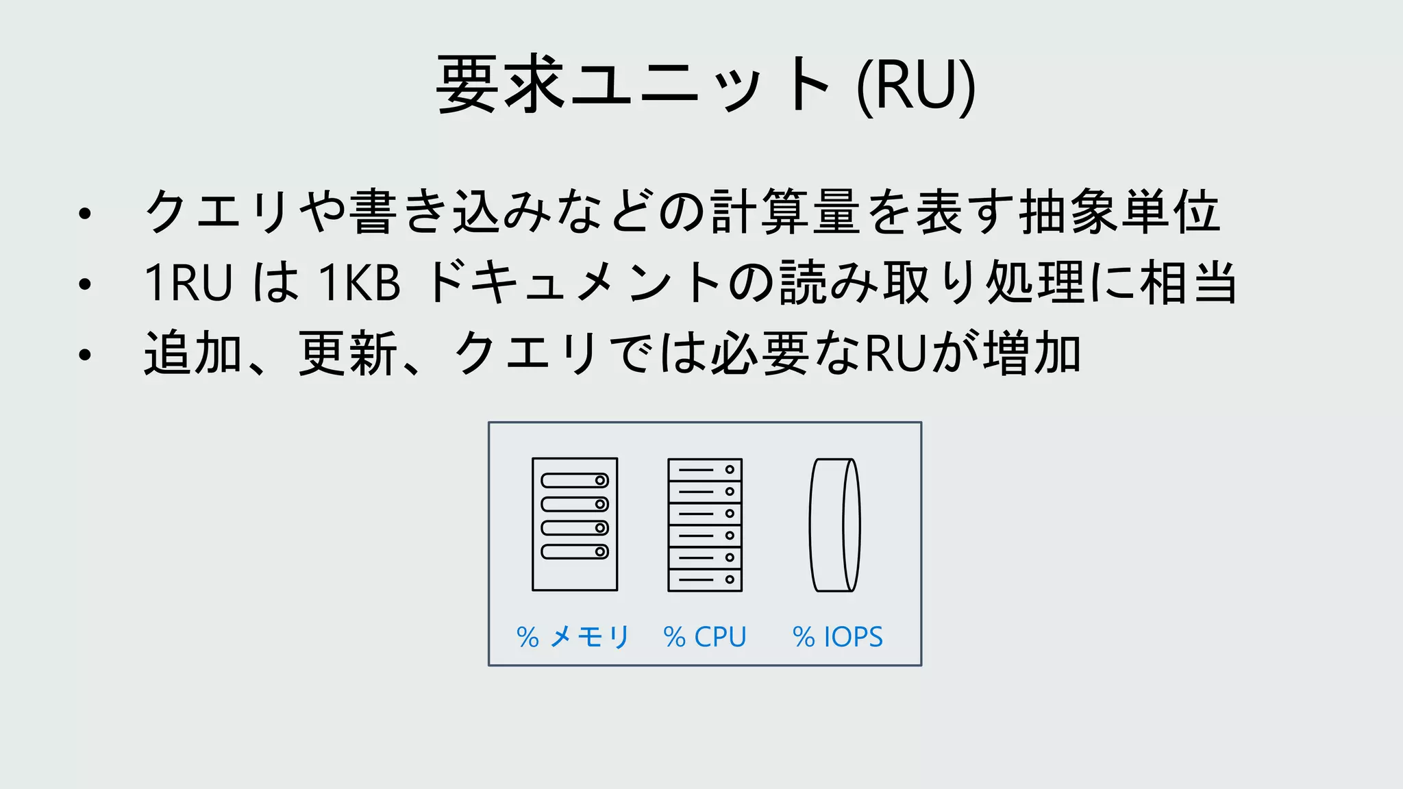 % IOPS
% CPU
% メモリ
 