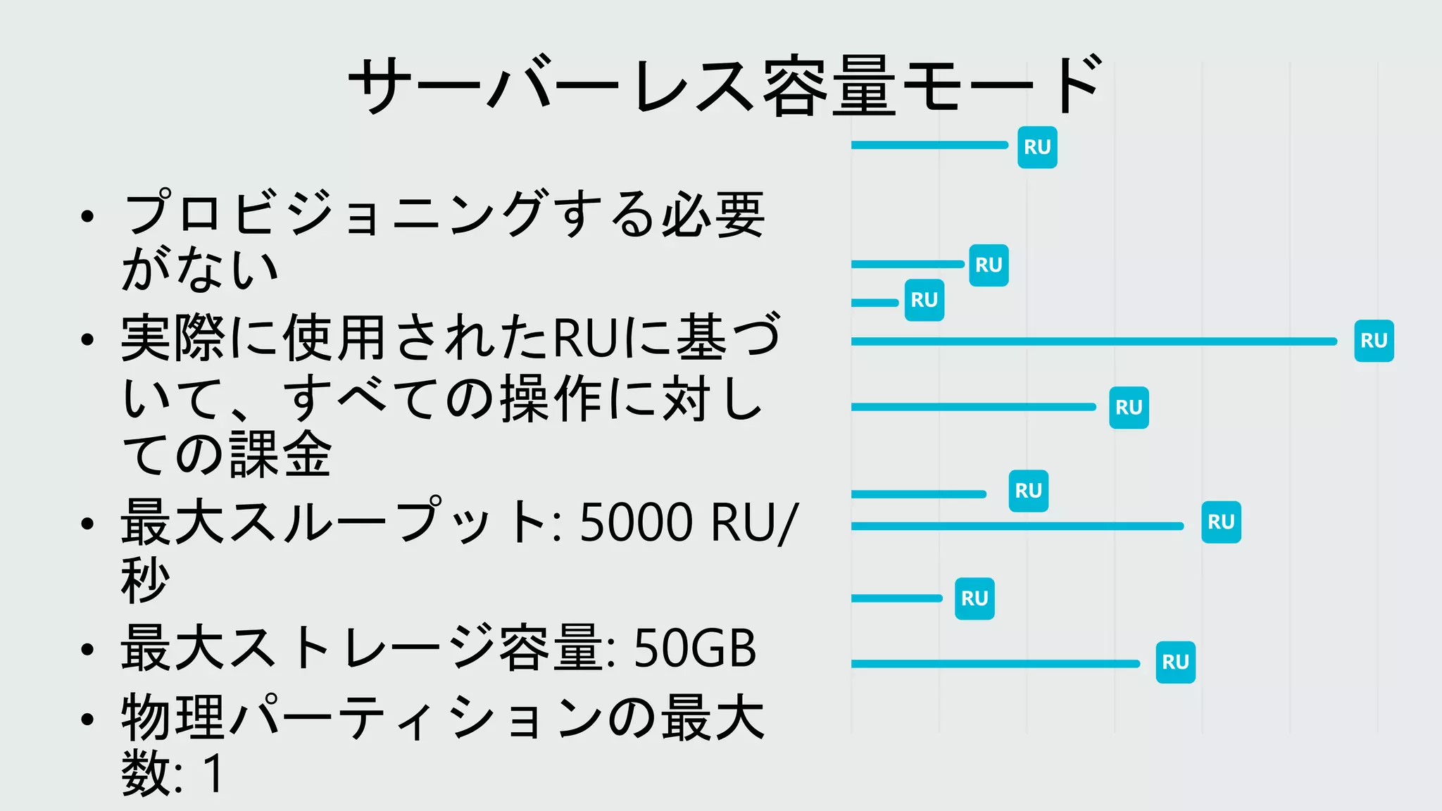 サーバーレス容量モード
 