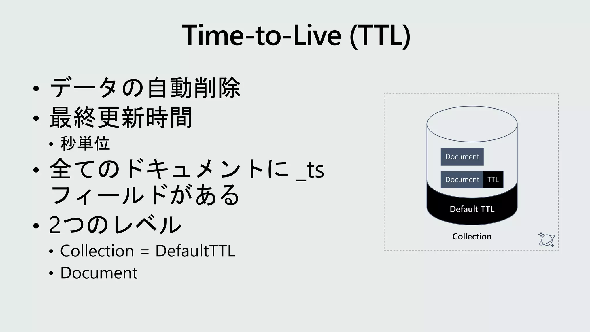Document
Document TTL
Default TTL
 