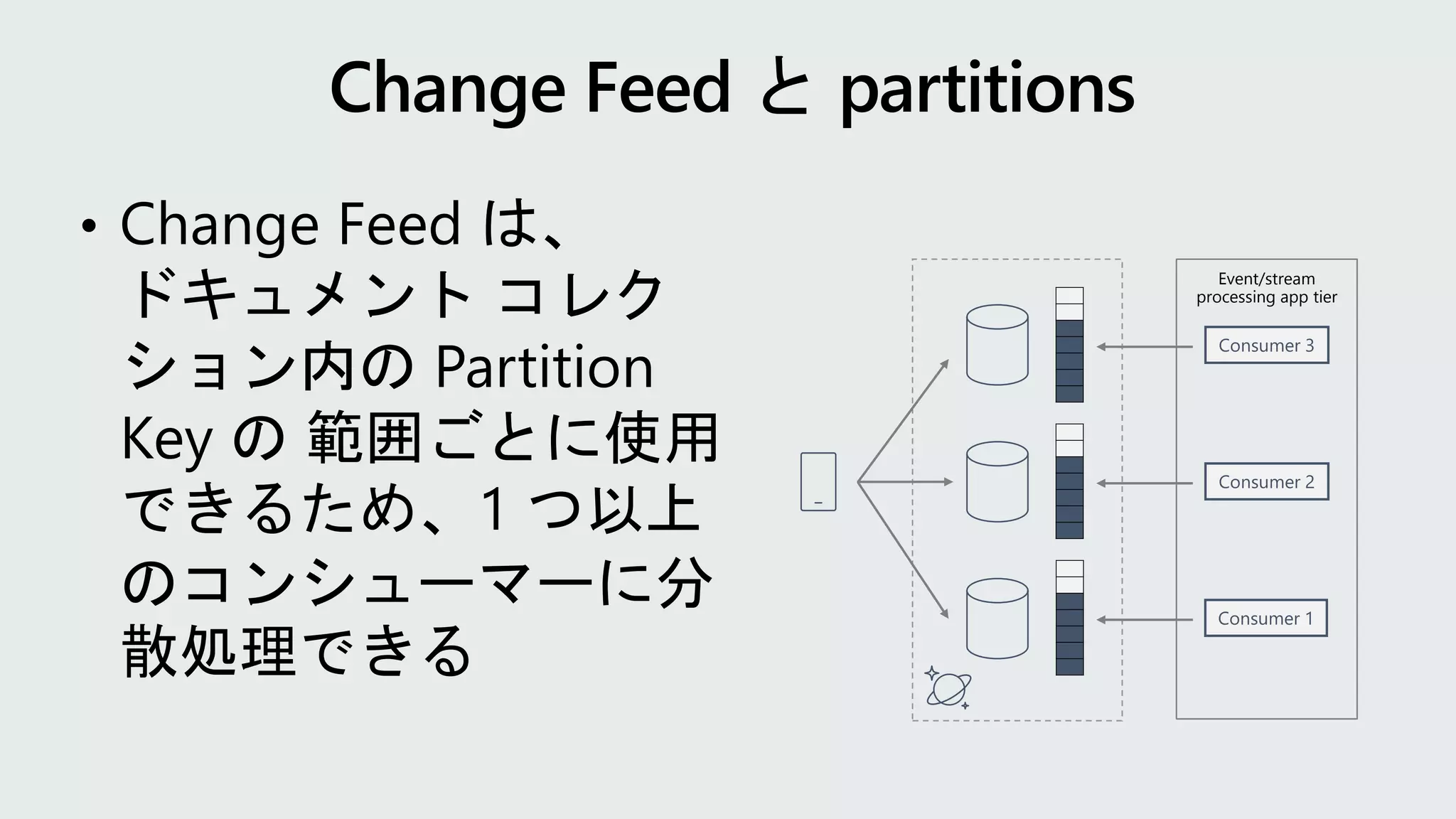 Event/stream
processing app tier
Consumer 1
Consumer 2
Consumer 3
 