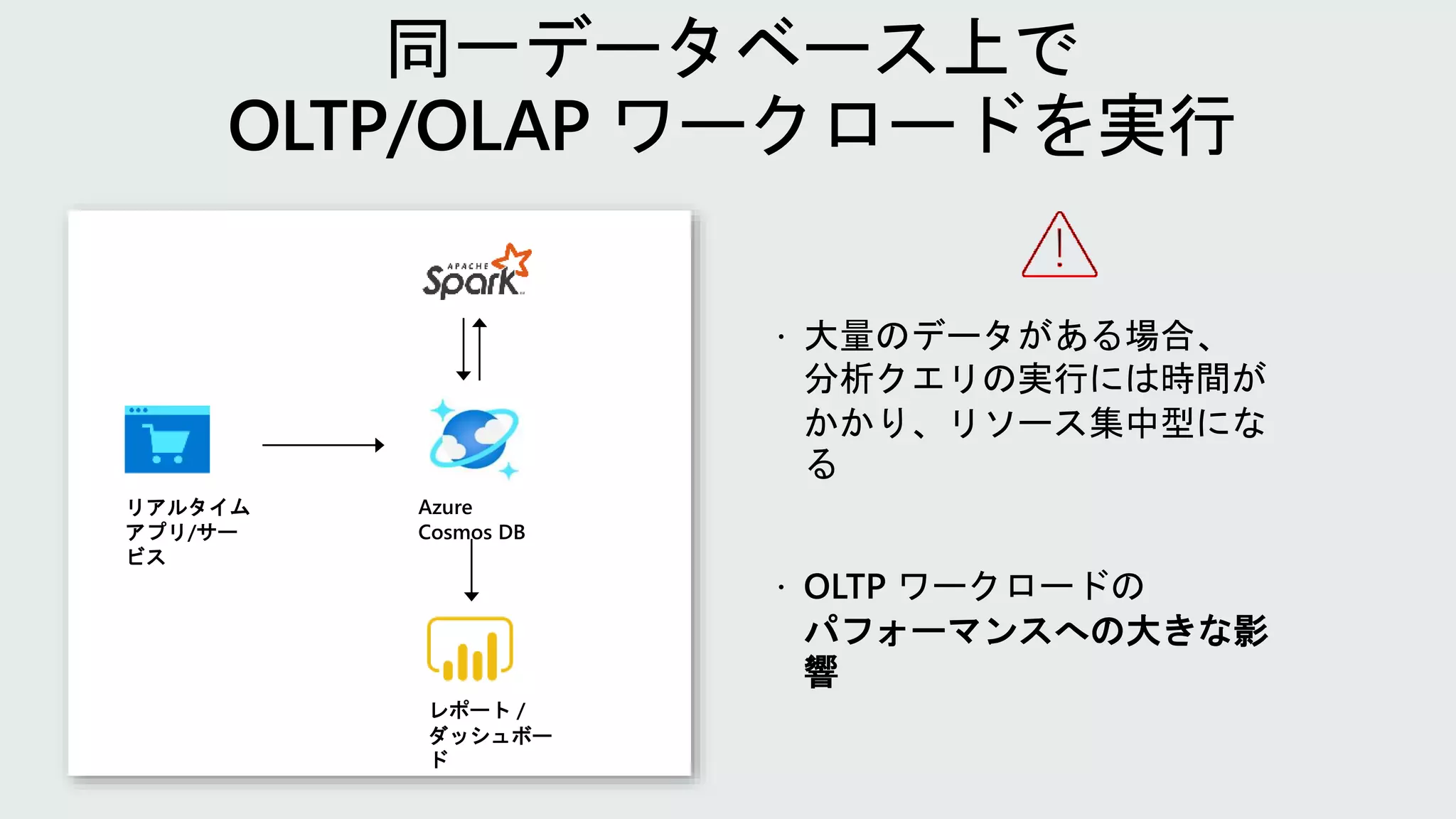  大量のデータがある場合、
分析クエリの実行には時間が
かかり、リソース集中型にな
る
 OLTP ワークロードの
パフォーマンスへの大きな影
響
リアルタイム
アプリ/サー
ビス
Azure
Cosmos DB
レポート /
ダッシュボー
ド
 