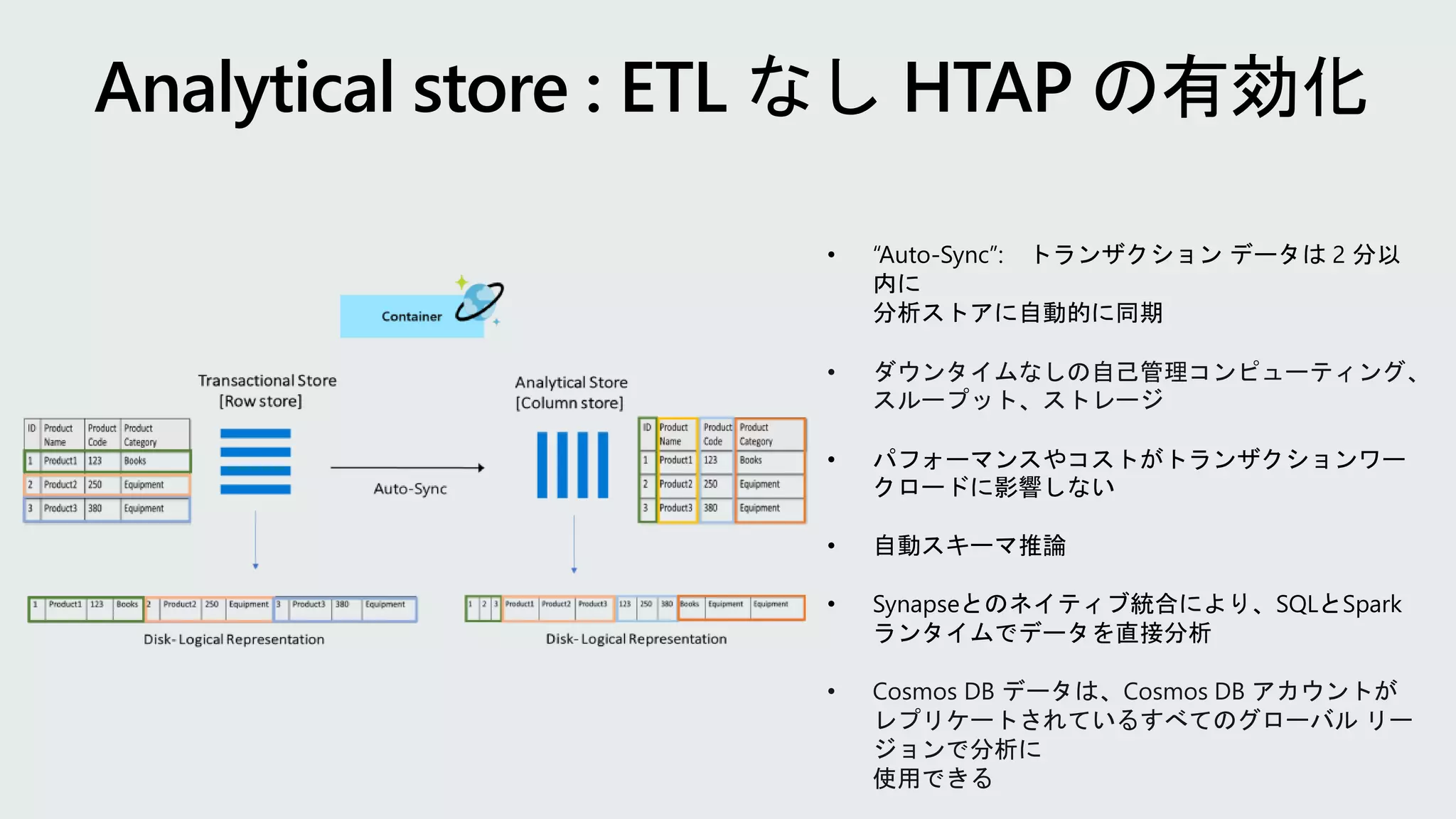 • “Auto-Sync”: トランザクション データは 2 分以
内に
分析ストアに自動的に同期
• ダウンタイムなしの自己管理コンピューティング、
スループット、ストレージ
• パフォーマンスやコストがトランザクションワー
クロードに影響しない
• 自動スキーマ推論
• Synapseとのネイティブ統合により、SQLとSpark
ランタイムでデータを直接分析
• Cosmos DB データは、Cosmos DB アカウントが
レプリケートされているすべてのグローバル リー
ジョンで分析に
使用できる
 