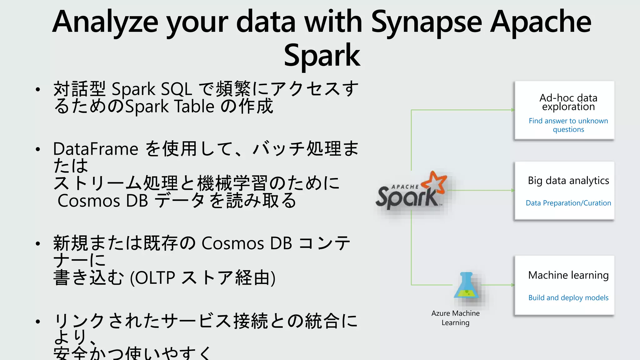 Big data analytics
Data Preparation/Curation
Ad-hoc data
exploration
Find answer to unknown
questions
Azure Machine
Learning
Machine learning
Build and deploy models
 