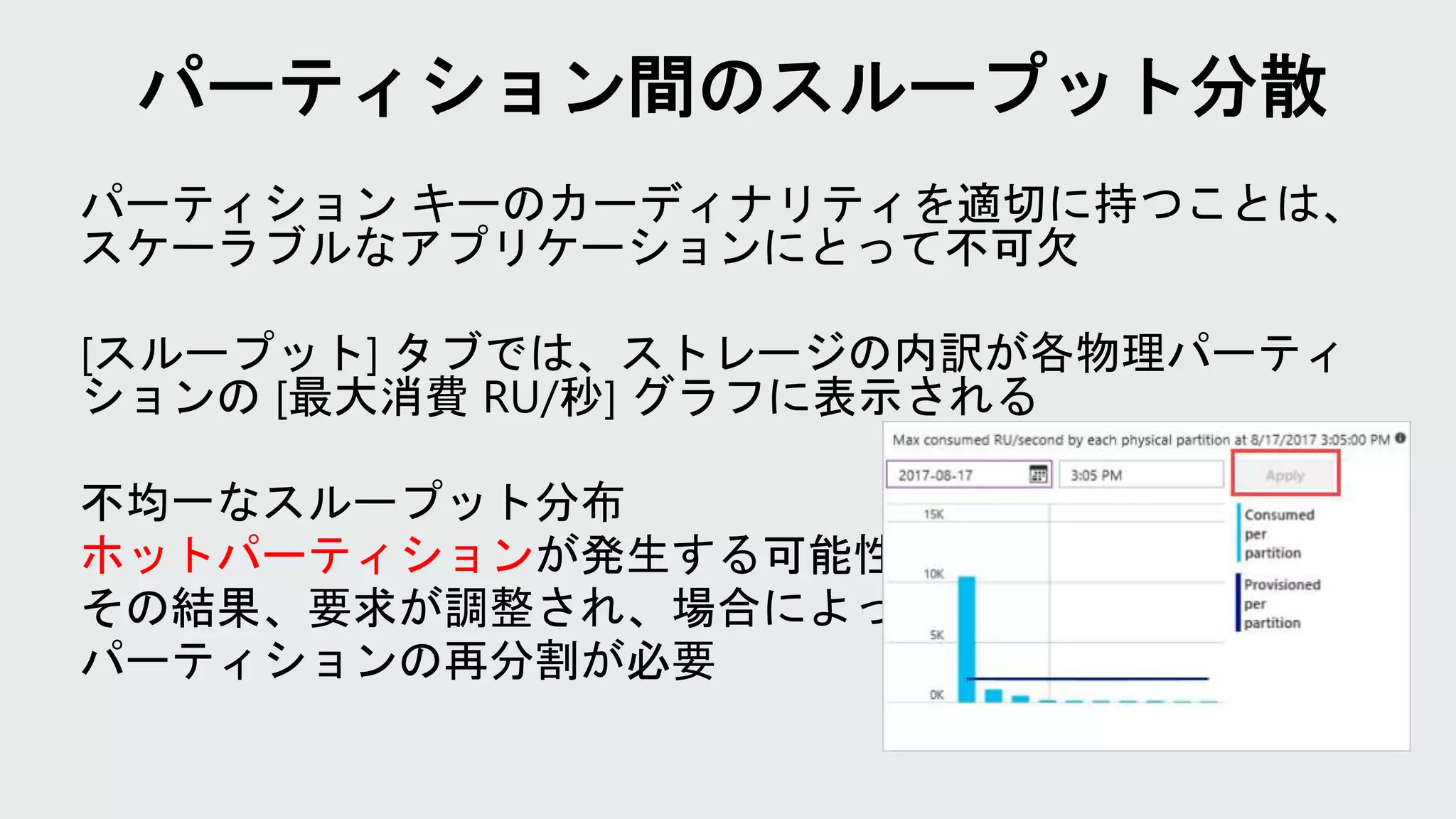 ホットパーティション
 