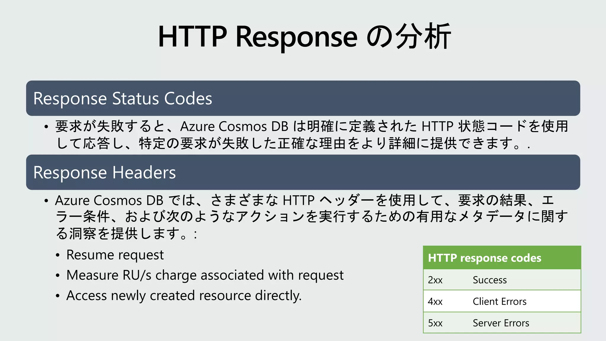 Response Status Codes
• 要求が失敗すると、Azure Cosmos DB は明確に定義された HTTP 状態コードを使用
して応答し、特定の要求が失敗した正確な理由をより詳細に提供できます。.
Response Headers
• Azure Cosmos DB では、さまざまな HTTP ヘッダーを使用して、要求の結果、エ
ラー条件、および次のようなアクションを実行するための有用なメタデータに関す
る洞察を提供します。:
• Resume request
• Measure RU/s charge associated with request
• Access newly created resource directly.
HTTP response codes
2xx Success
4xx Client Errors
5xx Server Errors
 