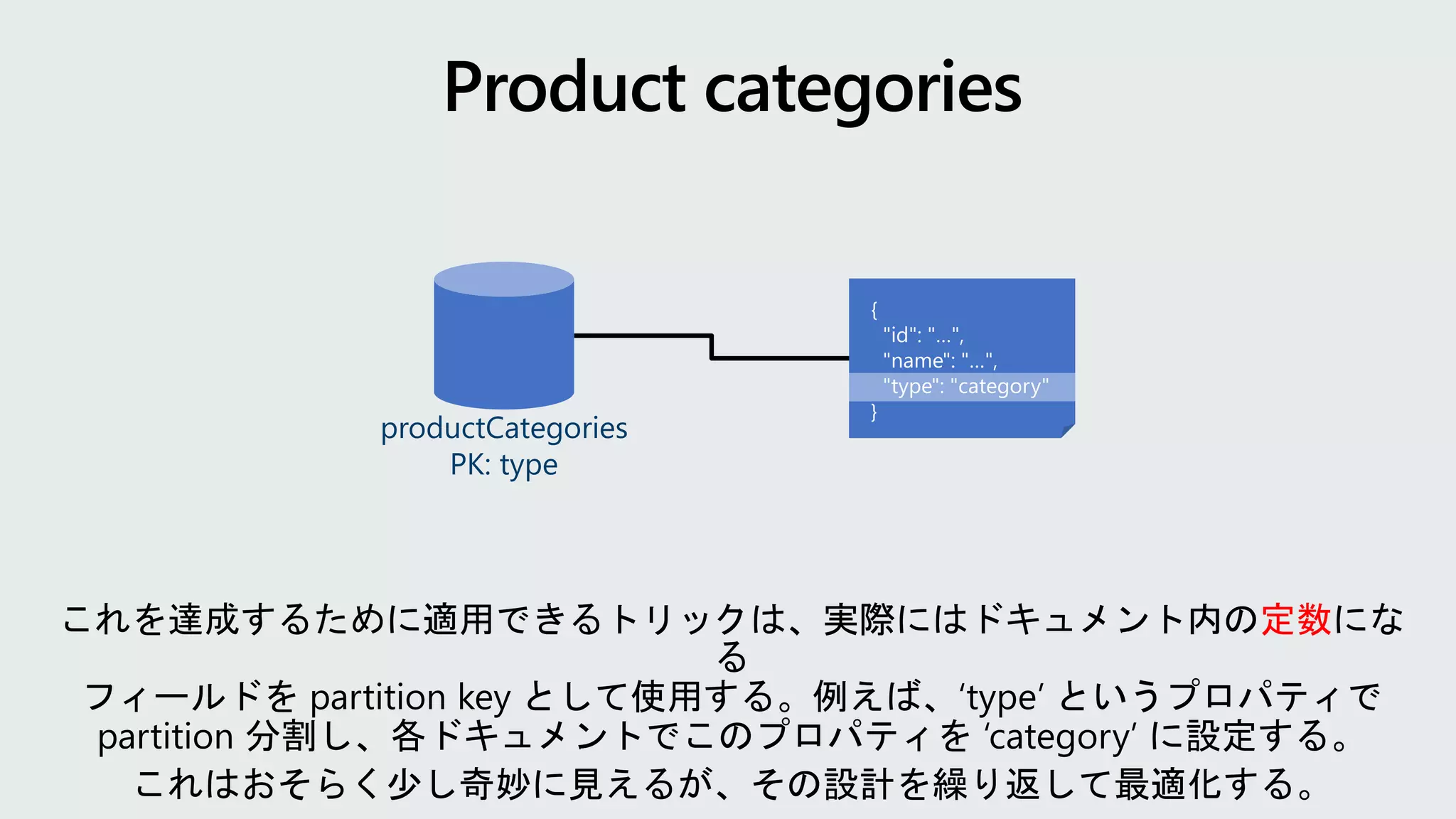 productCategories
PK: type
これを達成するために適用できるトリックは、実際にはドキュメント内の定数にな
る
フィールドを partition key として使用する。例えば、‘type’ というプロパティで
partition 分割し、各ドキュメントでこのプロパティを ‘category’ に設定する。
これはおそらく少し奇妙に見えるが、その設計を繰り返して最適化する。
 