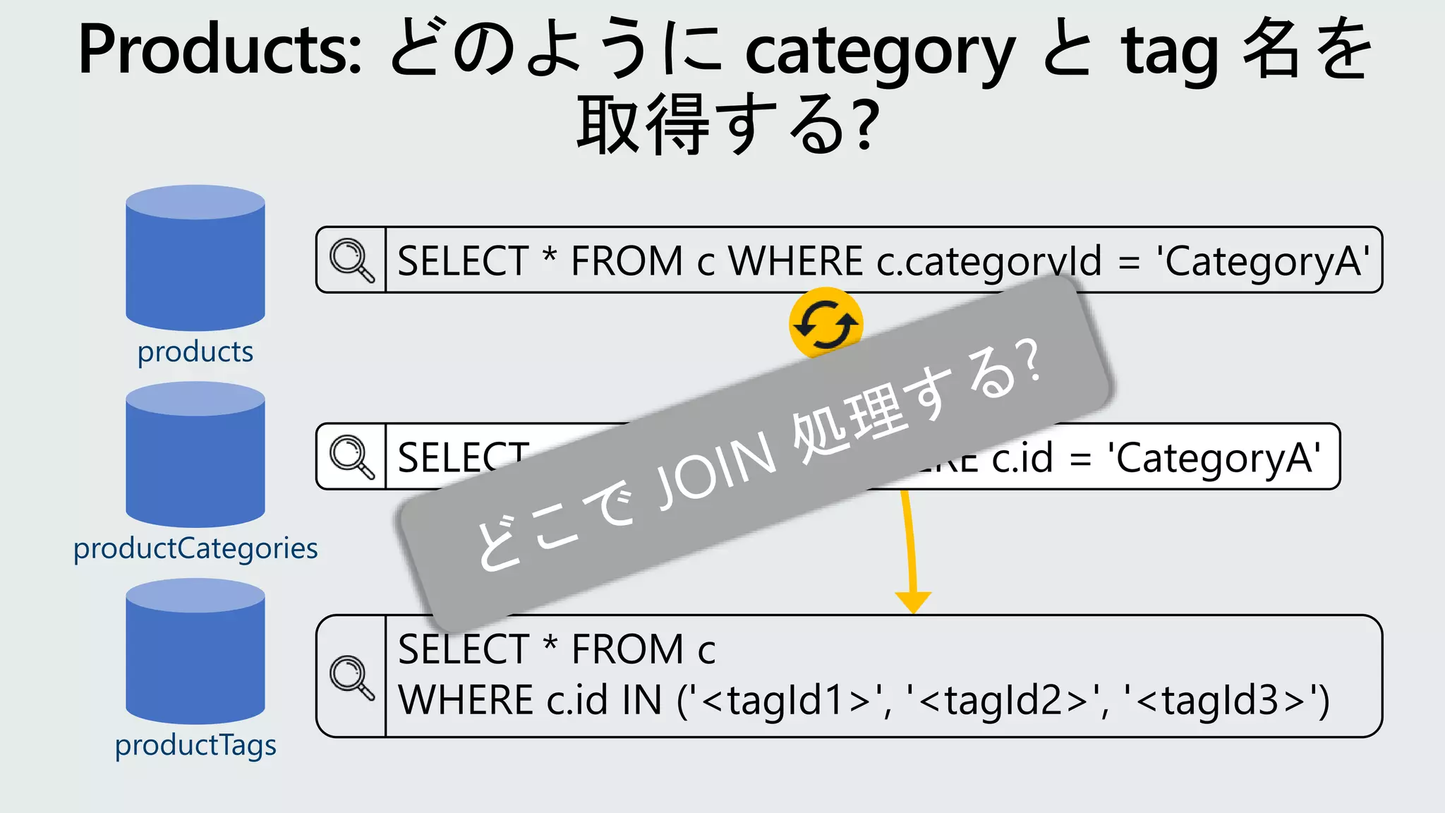 products
SELECT * FROM c WHERE c.categoryId = 'CategoryA'
productCategories
SELECT c.name FROM c WHERE c.id = 'CategoryA'
productTags
SELECT * FROM c
WHERE c.id IN ('<tagId1>', '<tagId2>', '<tagId3>')
 