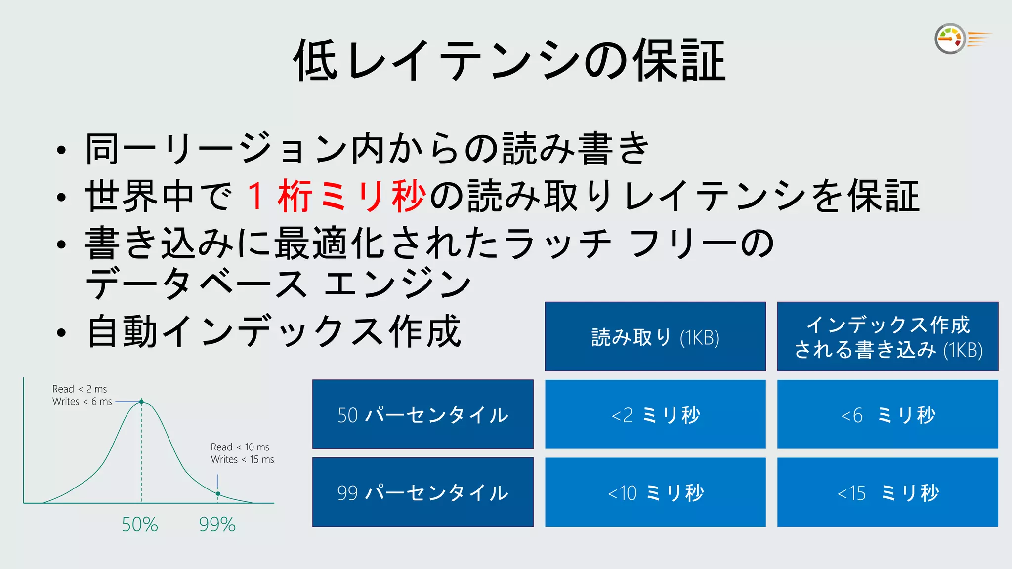 1 桁ミリ秒
Read < 2 ms
Writes < 6 ms
Read < 10 ms
Writes < 15 ms
99%
50%
 