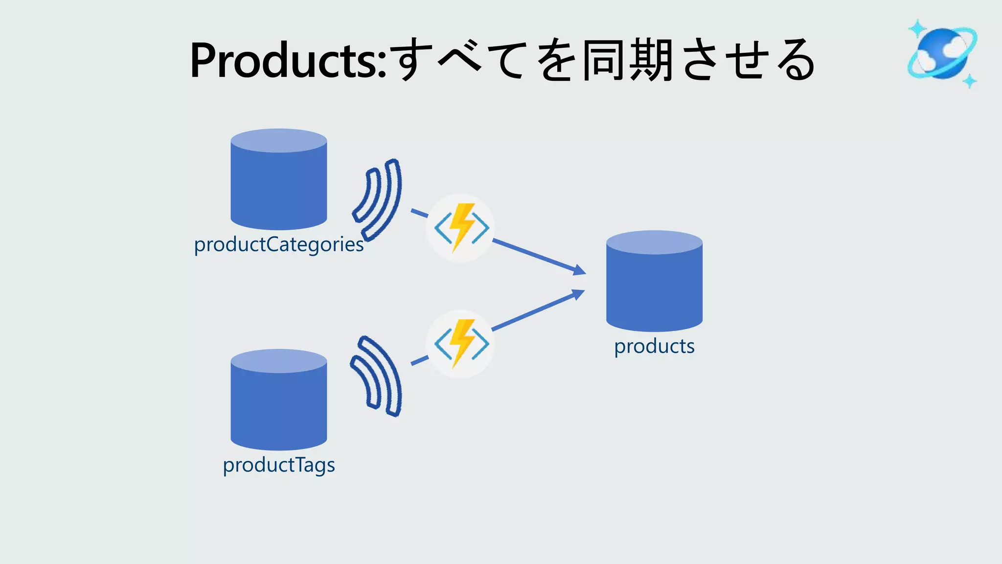 productCategories
productTags
products
 
