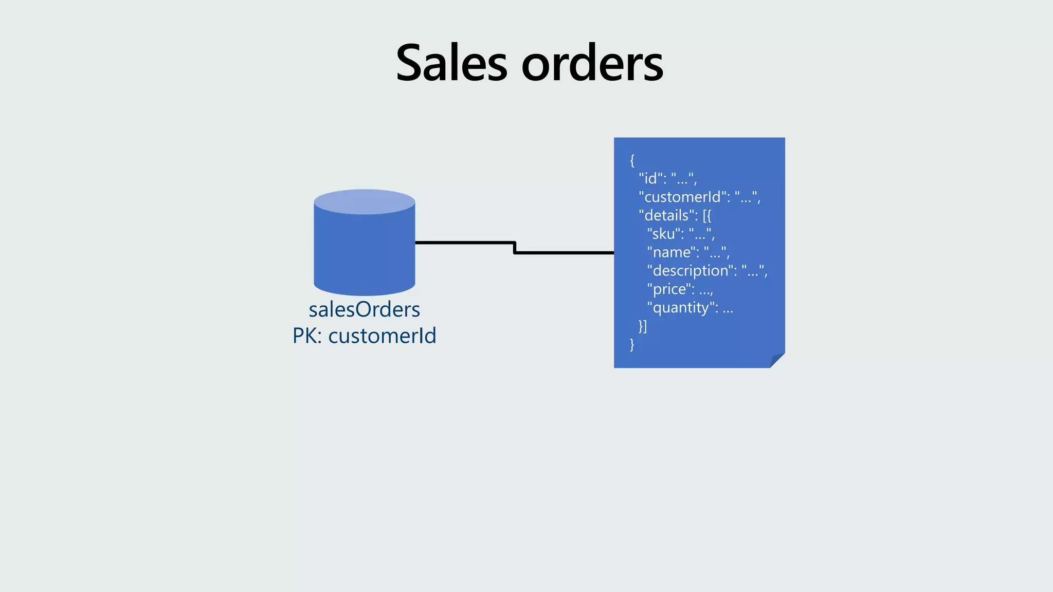 salesOrders
PK: customerId
 