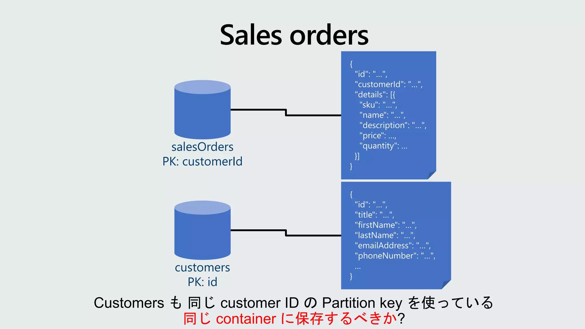 salesOrders
PK: customerId
customers
PK: id
同じ container に保存するべきか
 