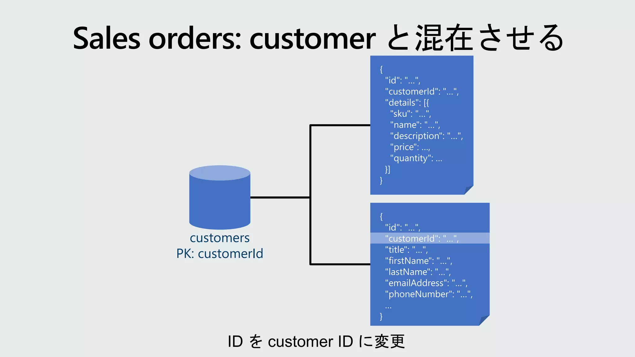 customers
PK: customerId
 