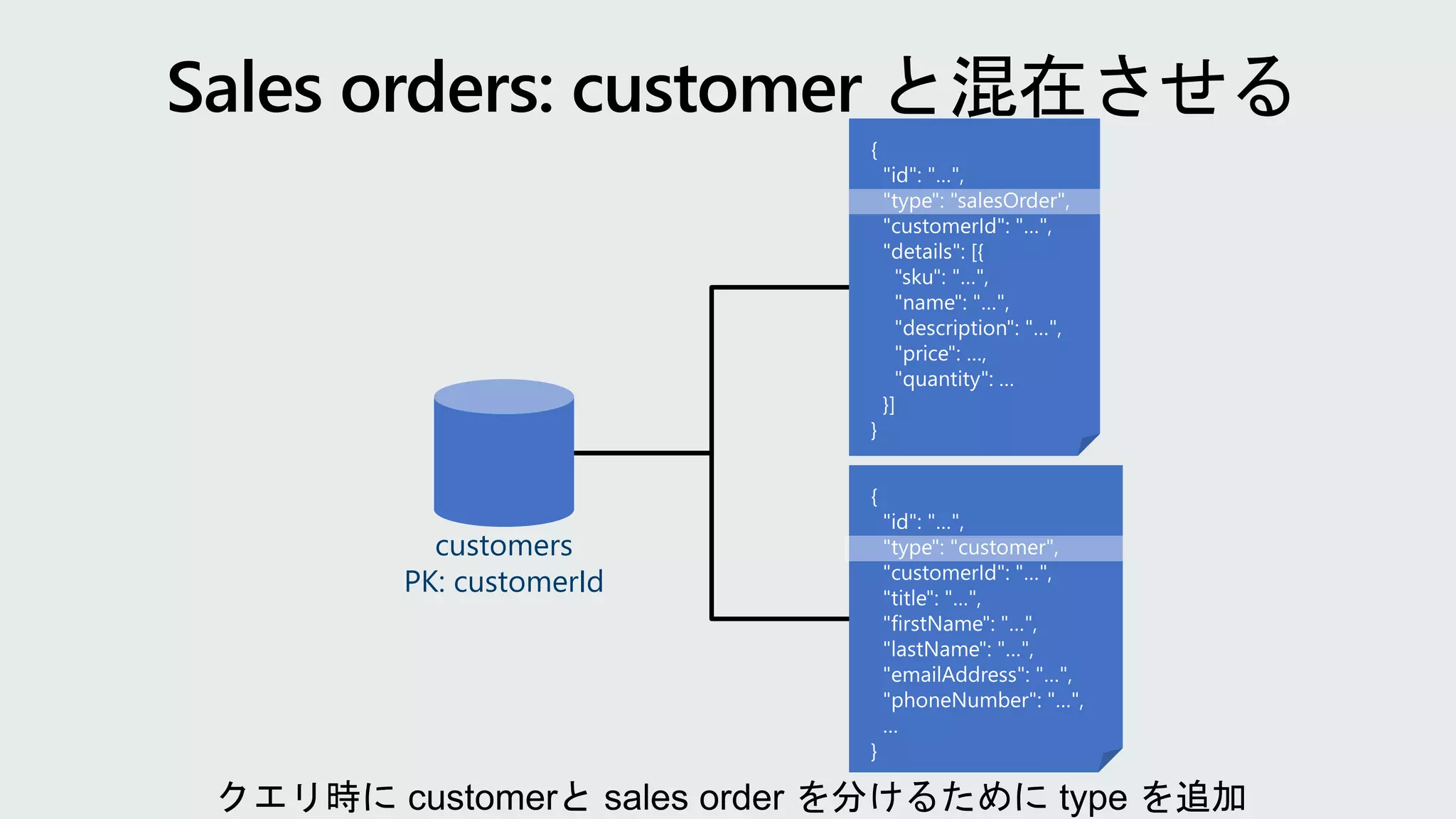 customers
PK: customerId
 