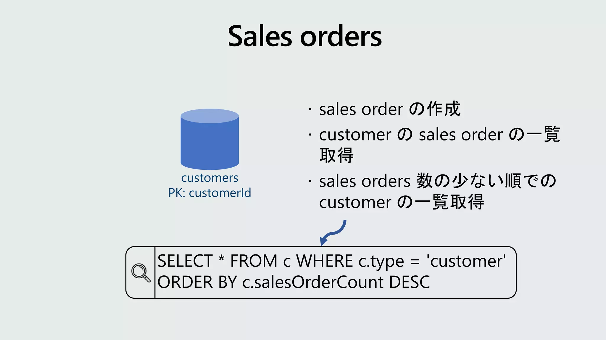 customers
PK: customerId
SELECT * FROM c WHERE c.type = 'customer'
ORDER BY c.salesOrderCount DESC
 