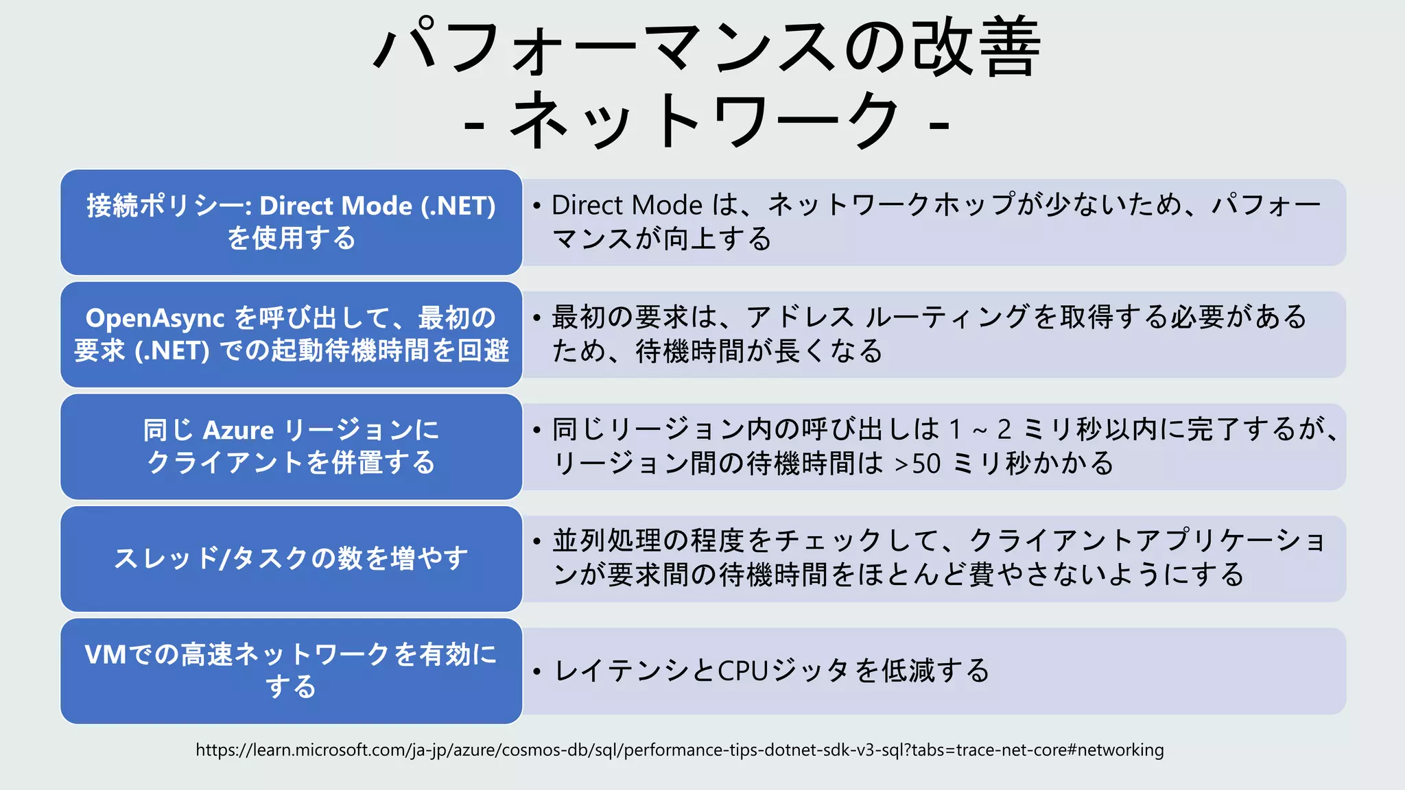 • Direct Mode は、ネットワークホップが少ないため、パフォー
マンスが向上する
接続ポリシー: Direct Mode (.NET)
を使用する
• 最初の要求は、アドレス ルーティングを取得する必要がある
ため、待機時間が長くなる
OpenAsync を呼び出して、最初の
要求 (.NET) での起動待機時間を回避
• 同じリージョン内の呼び出しは 1 ~ 2 ミリ秒以内に完了するが、
リージョン間の待機時間は >50 ミリ秒かかる
同じ Azure リージョンに
クライアントを併置する
• 並列処理の程度をチェックして、クライアントアプリケーショ
ンが要求間の待機時間をほとんど費やさないようにする
スレッド/タスクの数を増やす
• レイテンシとCPUジッタを低減する
VMでの高速ネットワークを有効に
する
 