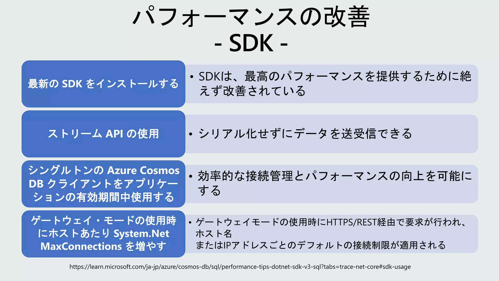 • SDKは、最高のパフォーマンスを提供するために絶
えず改善されている
最新の SDK をインストールする
• シリアル化せずにデータを送受信できる
ストリーム API の使用
• 効率的な接続管理とパフォーマンスの向上を可能に
する
シングルトンの Azure Cosmos
DB クライアントをアプリケー
ションの有効期間中使用する
• ゲートウェイモードの使用時にHTTPS/REST経由で要求が行われ、
ホスト名
またはIPアドレスごとのデフォルトの接続制限が適用される
ゲートウェイ・モードの使用時
にホストあたり System.Net
MaxConnections を増やす
 