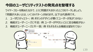 今回のユーザビリティテストの発⾒点を整理する
139
ワイヤーフローを眺めたなかで、とくに問題が⼤きかったところをマークしましょう。
「問題が⼤きい」とは、いくつかパターンがあります。以下は代表例です。
1. ユーザビリティエラー: 例 ボタンのデザインが悪くてユーザーが気がつかない
2. 機能がユーザーニーズに不⾜: 例 ユーザーがやりたいことに⾜る機能がない
3. 機能がユーザーニーズと不⼀致: 例 そもそもそんな機能は望まれてない
 
