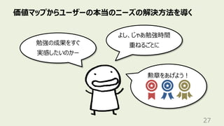 価値マップからユーザーの本当のニーズの解決⽅法を導く
27
勉強の成果をすぐ
実感したいのかー
よし、じゃあ勉強時間
重ねるごとに
勲章をあげよう︕
 