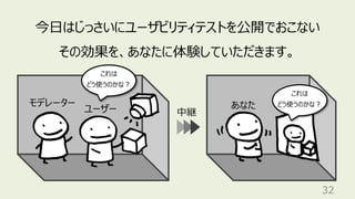 32
今⽇はじっさいにユーザビリティテストを公開でおこない
その効果を、あなたに体験していただきます。
ユーザー あなた
これは
どう使うのかな︖
モデレーター
中継
これは
どう使うのかな︖
 