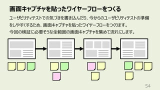 画⾯キャプチャを貼ったワイヤーフローをつくる
54
ユーザビリティテストでの気づきを書き込んだり、今からのユーザビリティテストの準備
をしやすくするため、画⾯キャプチャを貼ったワイヤーフローをつくります。
今回の検証に必要そうな全範囲の画⾯キャプチャを集めて流れにします。
 